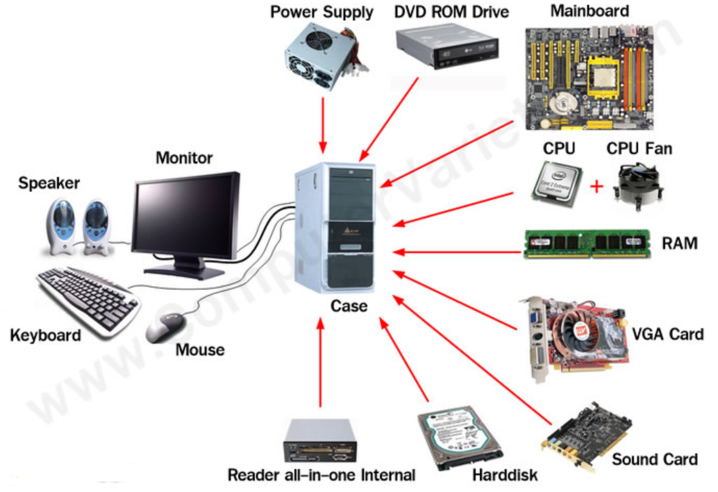 Course Image CMN113/CBS103 Computer Organization - Semester 1, 2025