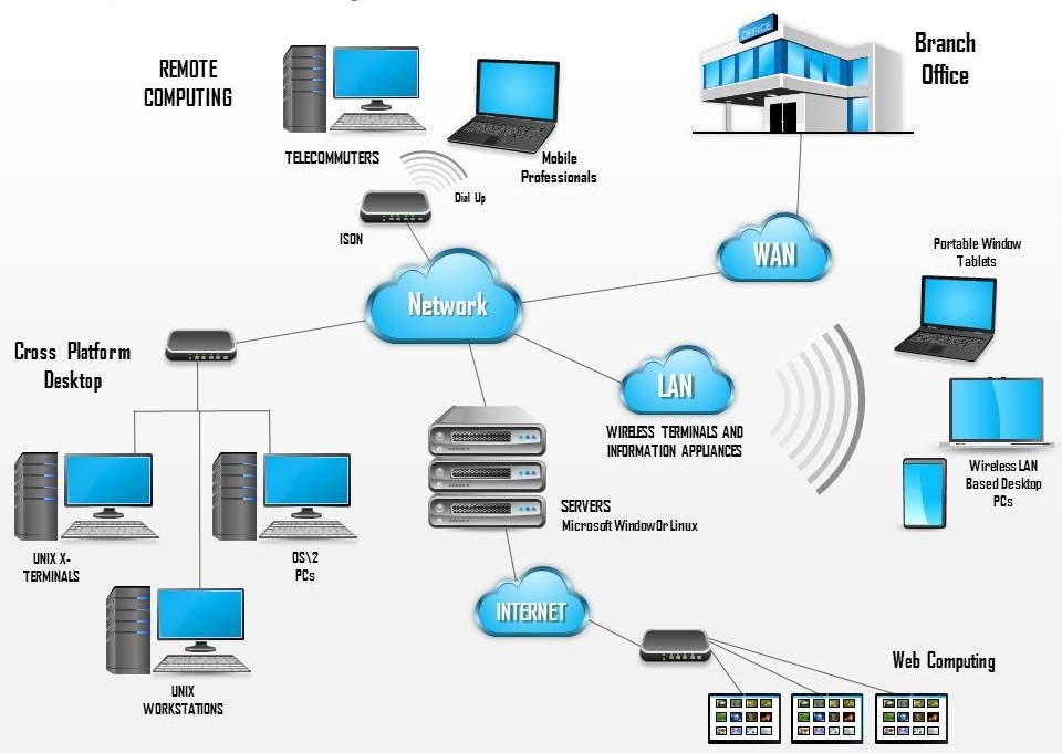Course Image CMN125/CBS110 Fundamentals of Network Technologies S2, 2025