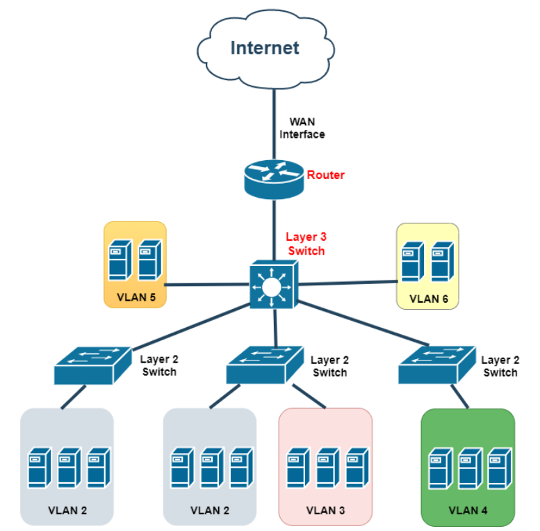Course Image CMN225/CBS211 Network Operations S4, 2025