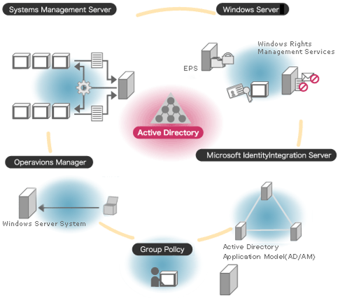 Course Image CMN313 Operation System II - Semester 5, 2025