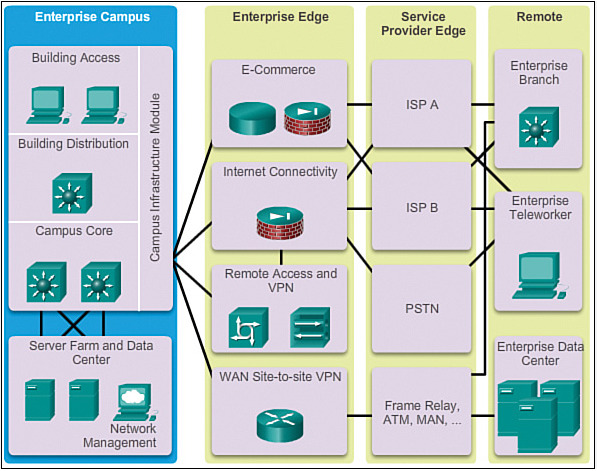 Course Image CMN321 Advanced Network Technologies S6, 2025