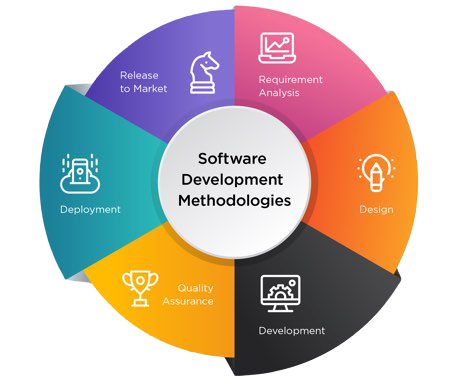 Course Image CMP321 Techniques of Software Development S6, 2025